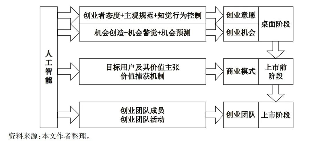 文章附图