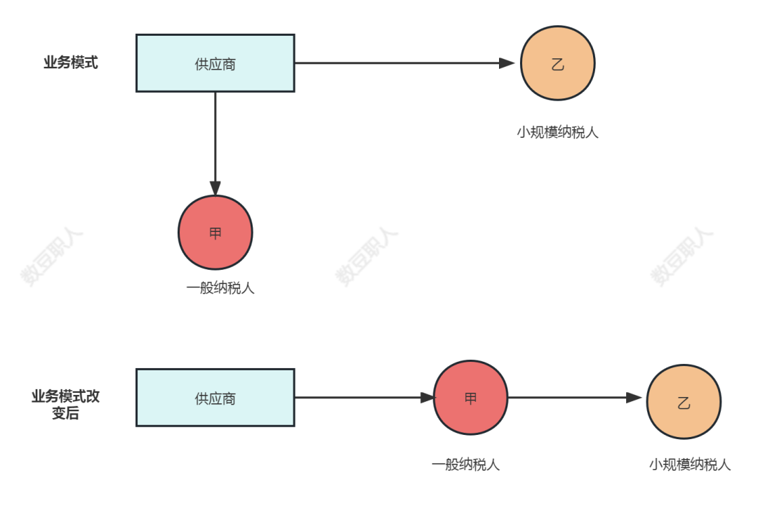文章附图